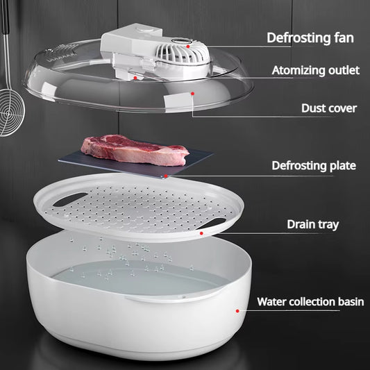 Revolutionary Ultrasonic Meat Thawer - 6-in-1 USB Charging Defrosting Solution!